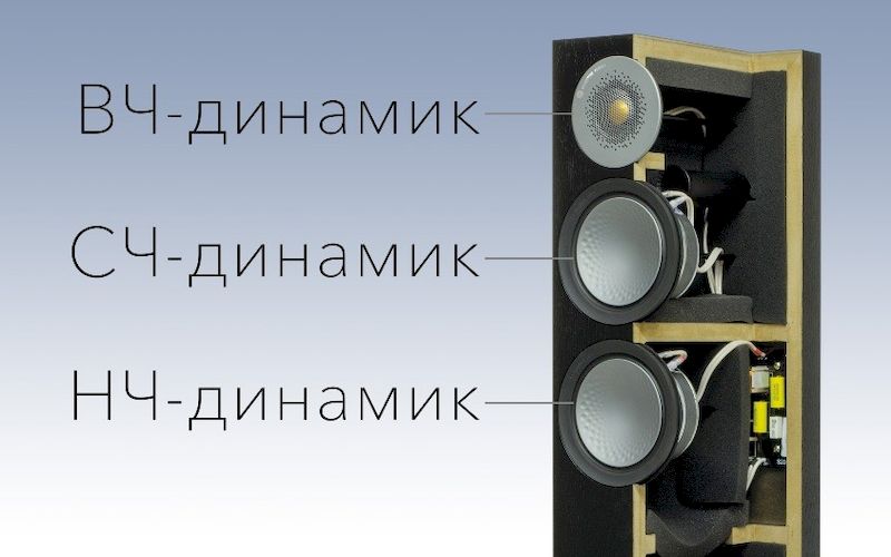 Сравнение популярных аудиосистем: Hi-Fi акустики от Обычной